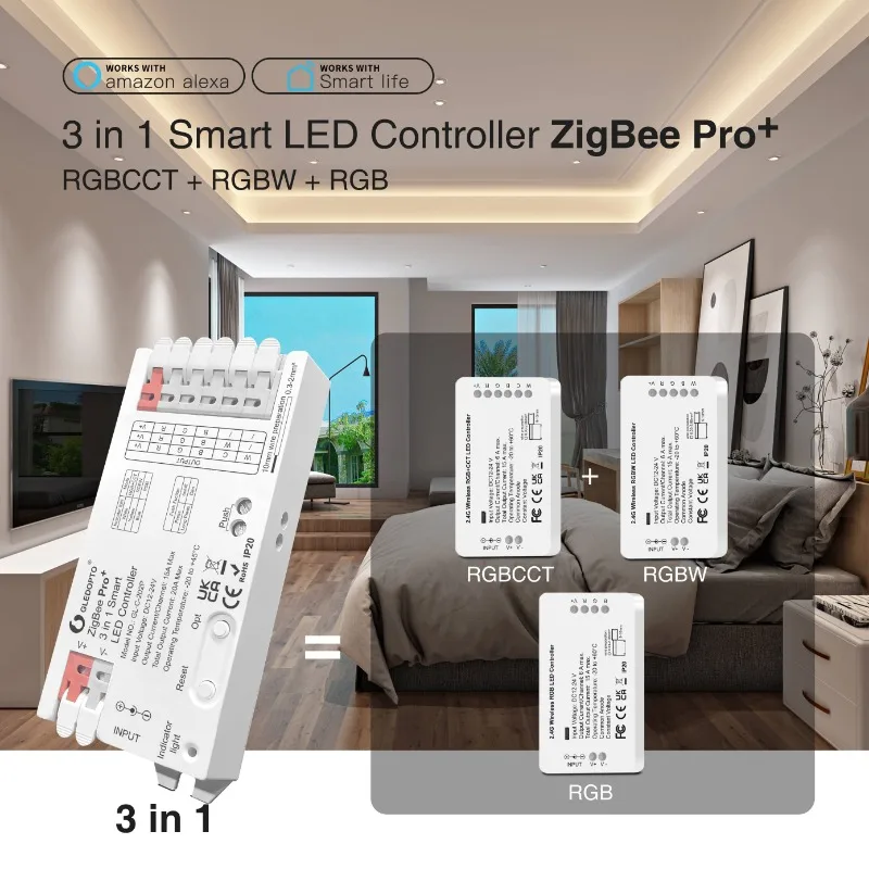 GLEDOPTO ZigBee 3.0 Pro+ 3 in  - đánh giá và giá Zigbee Coordinator Stick